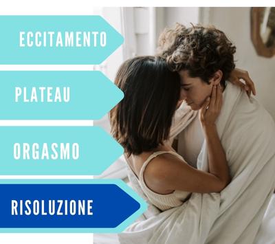 fasi eccitamento