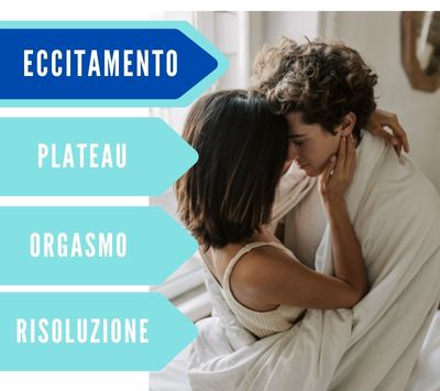 eccitamento